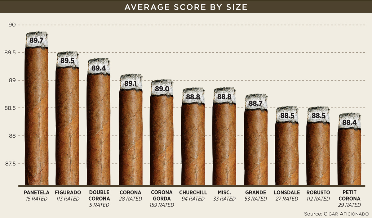 as-size